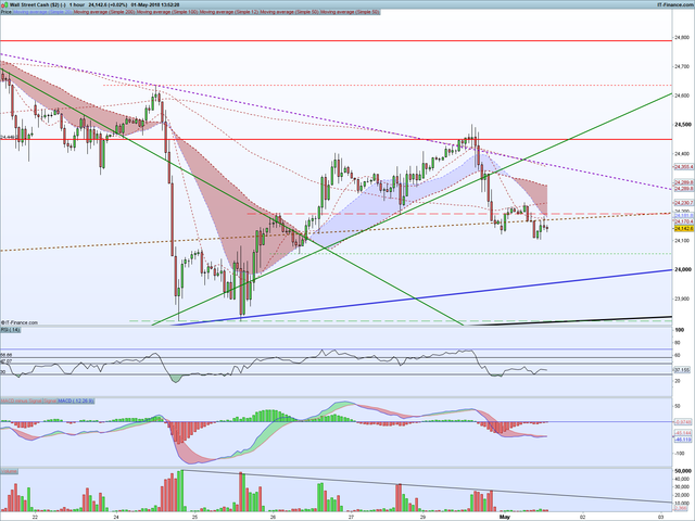 DJI 1 hour