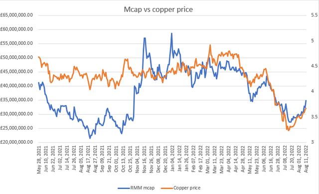 RMMmcapvs-Copperprice