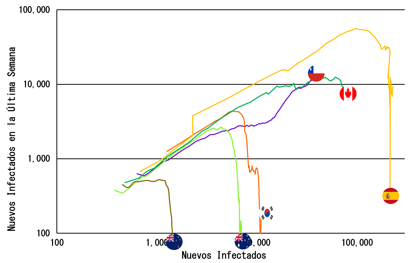 13-05-Compare-Countries.png