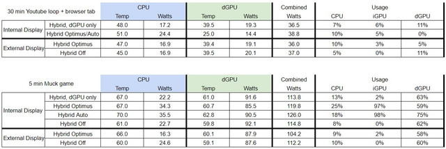 Internal-vs-External-i-GPU-vs-d-GPU
