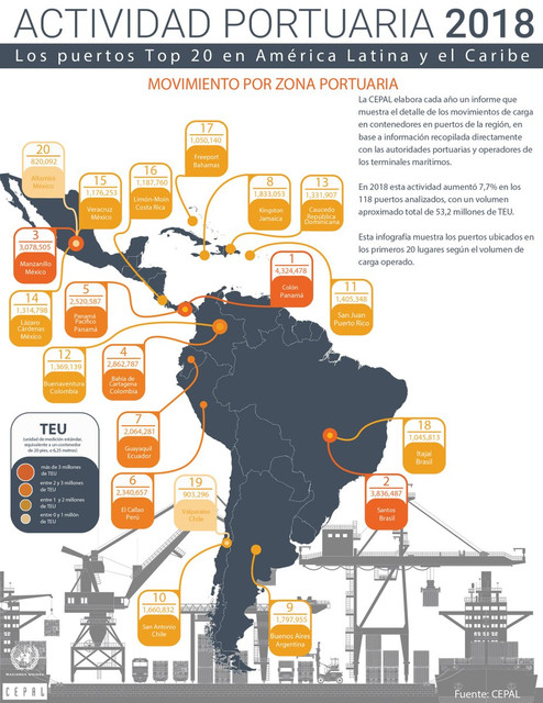 Infografia