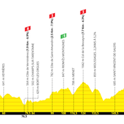 Stage 15