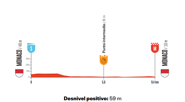 Stage 1 profile