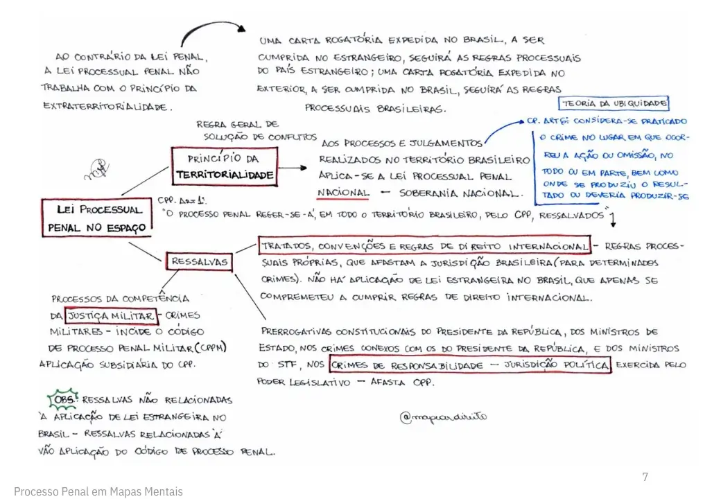 Mapa Mental