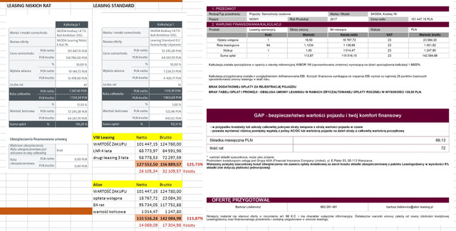 leasing vs