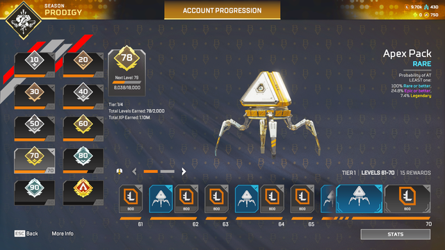 Account-Progression