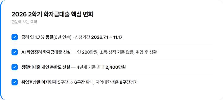 AI 학업장려 학자금대출 첫 시행, 2026 2학기 대학생대출 한도·자격 총정리