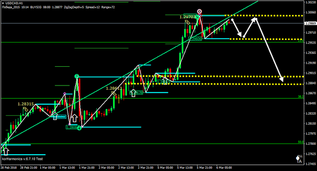 USDCADH1.png