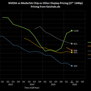 Nvidia vs Medi Tek Pricing