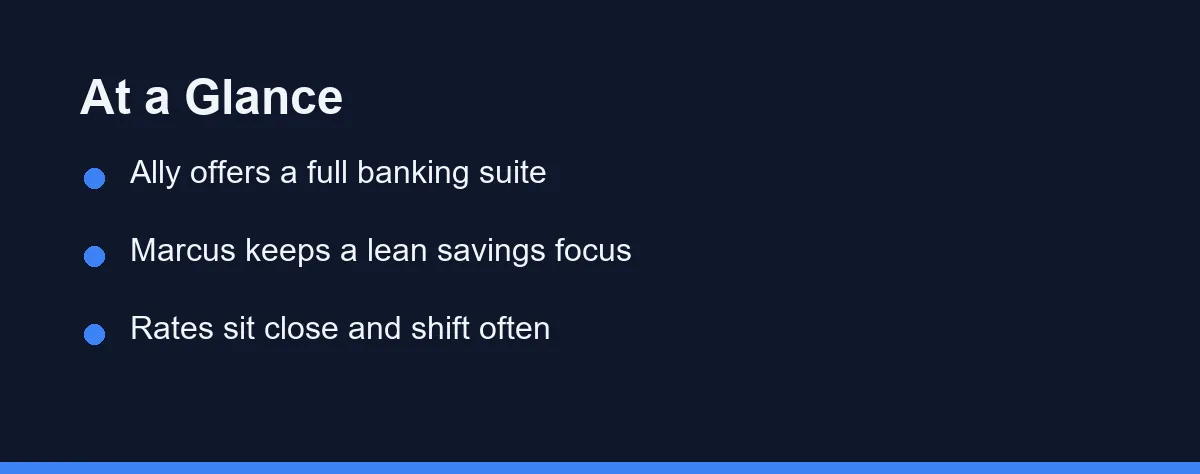 At a Glance: Ally offers a full banking suite; Marcus keeps a lean savings focus; Rates sit close and shift often