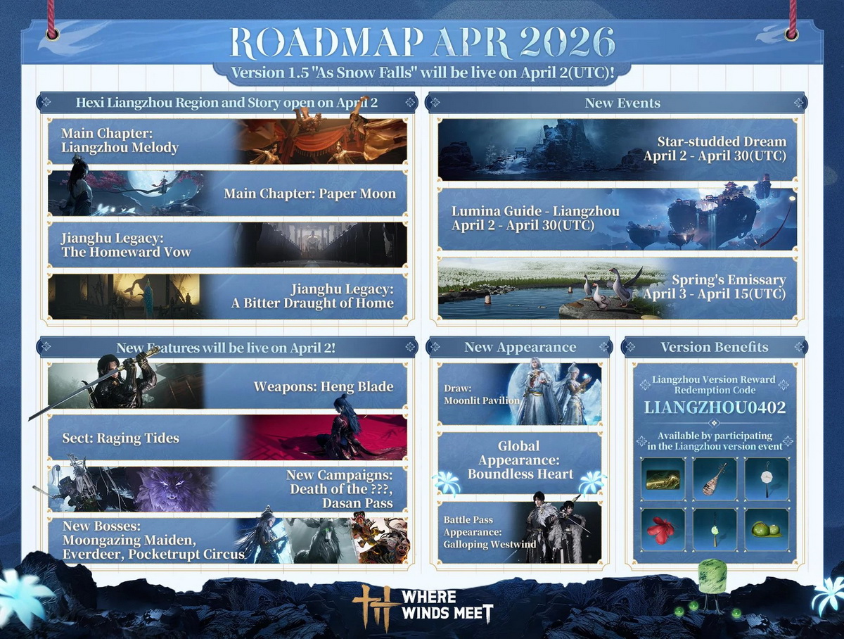 Where Winds Meet 1.5 lên lịch tung loạt tính năng và môn phái mới cho game thủ