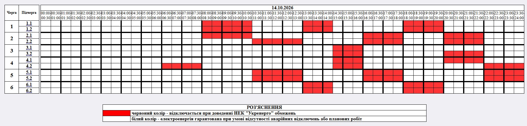 Графік планових відключень електроенергії на 14 жовтня в Житомирській області