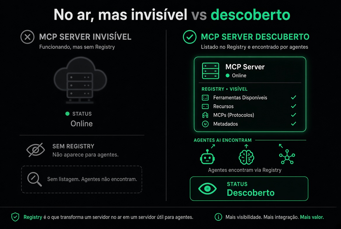 No ar, mas invisível vs descoberto