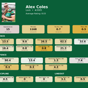 Lock Alex Coles card