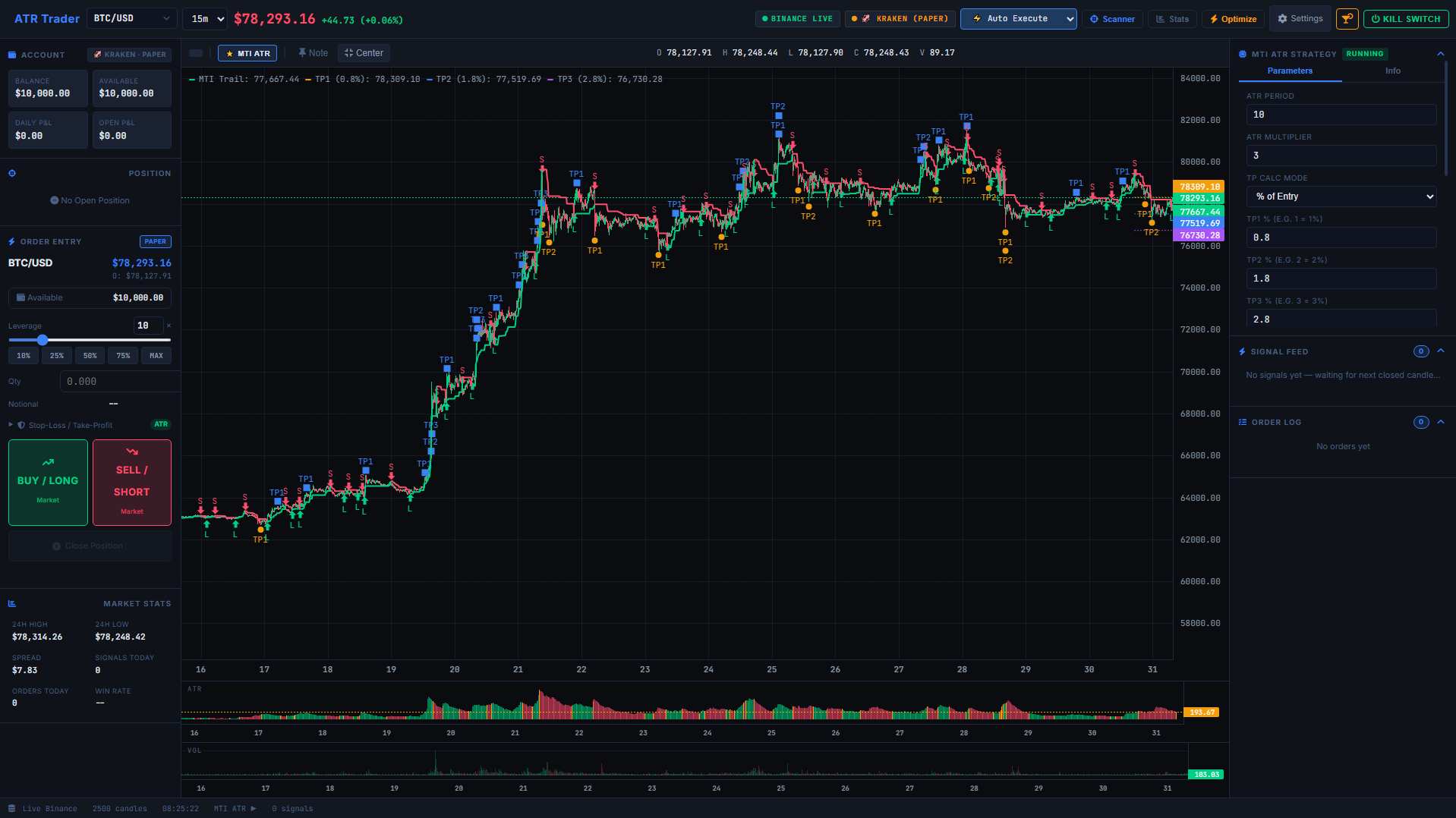 Stored capture of atrtrader.net