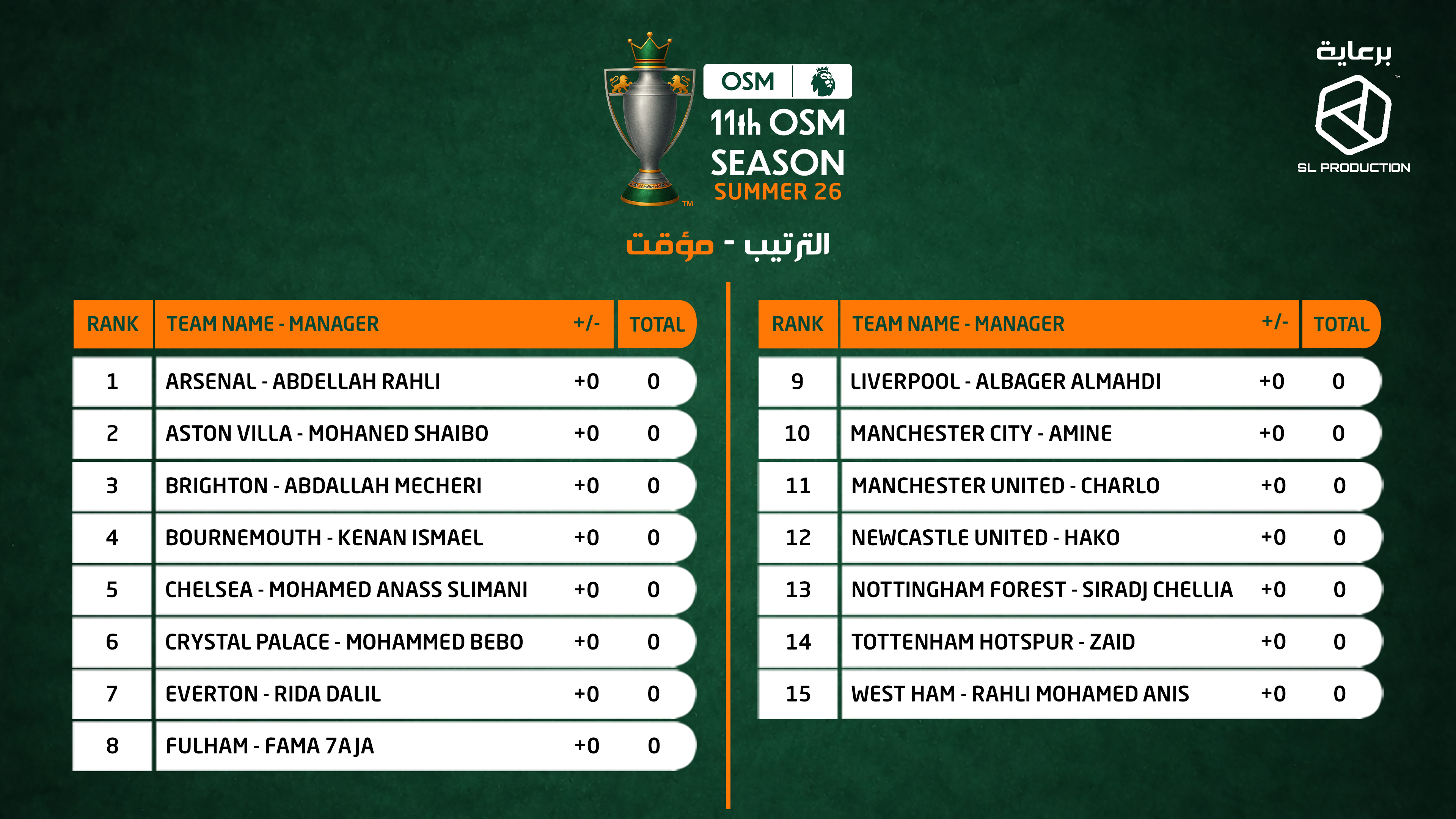 Best Manager League