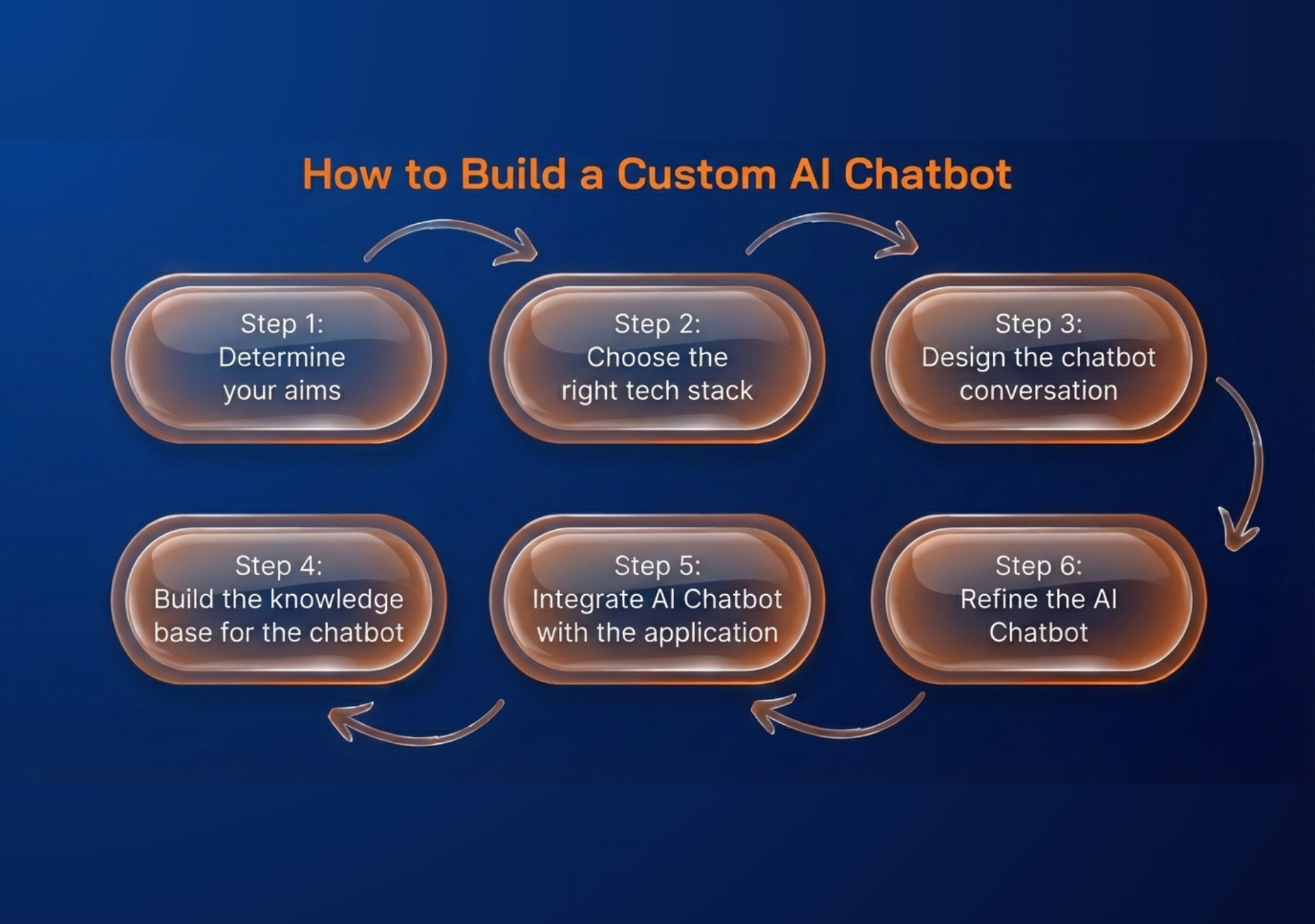 Build & Refine Your Own Chatbot