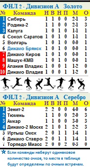 Табл