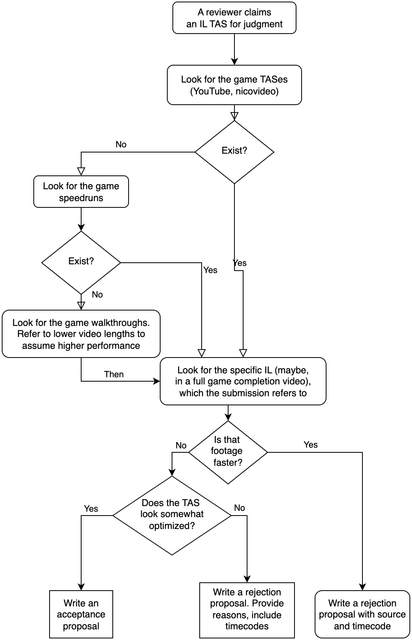 IL TAS judgement proposal drawio