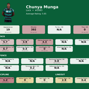 Lock Chunya Munga card