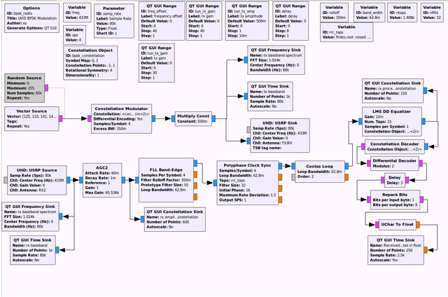 flow graph