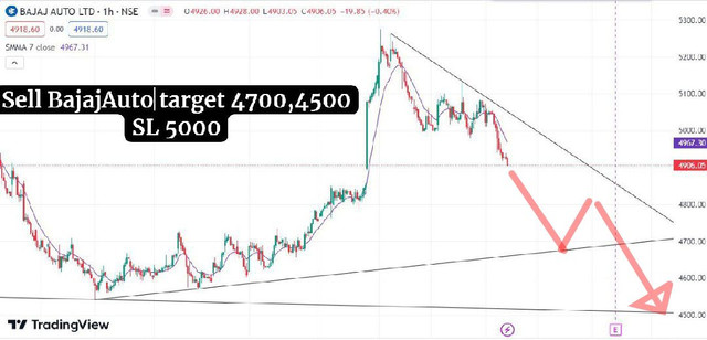 bajaj-auto-oct-target
