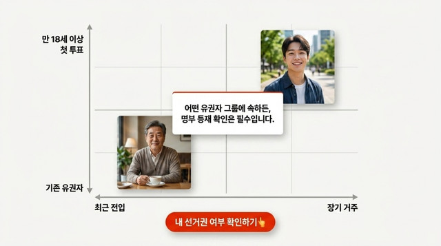 운전면허증