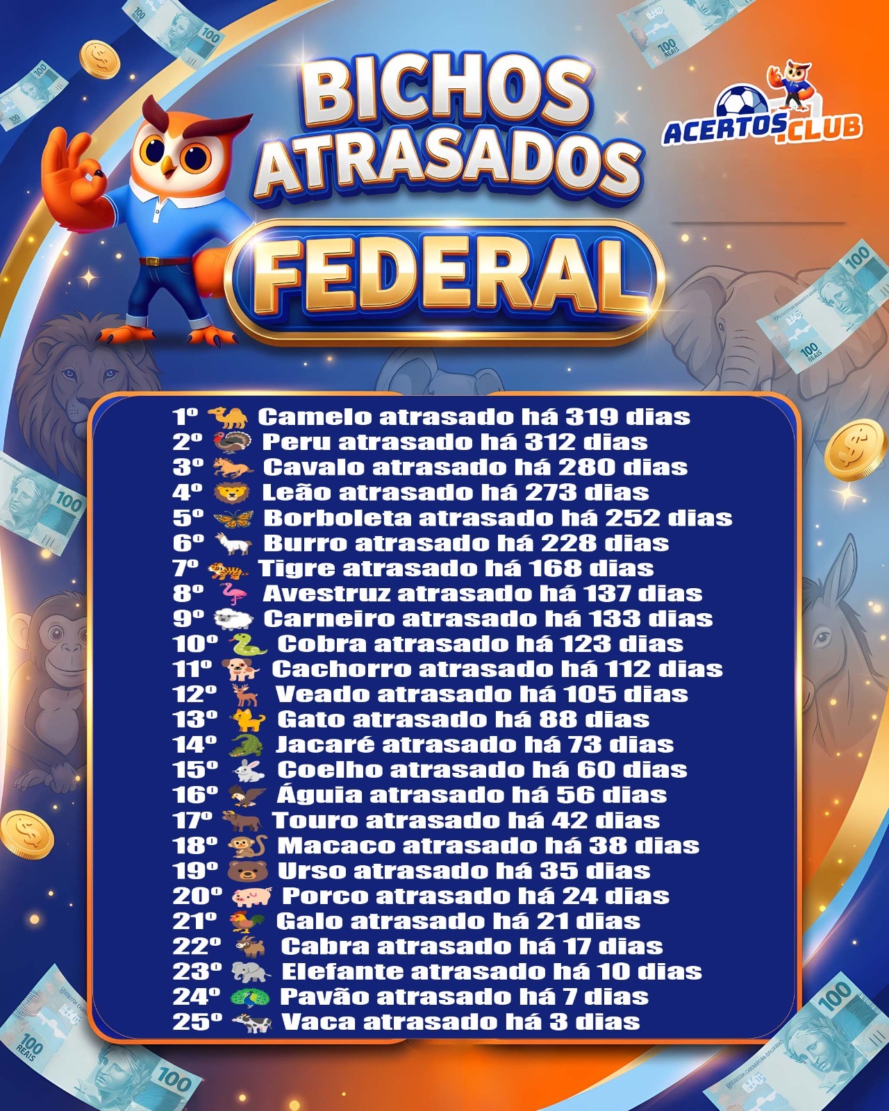 Atrasados do Dia