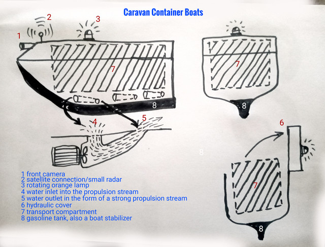 containers boat