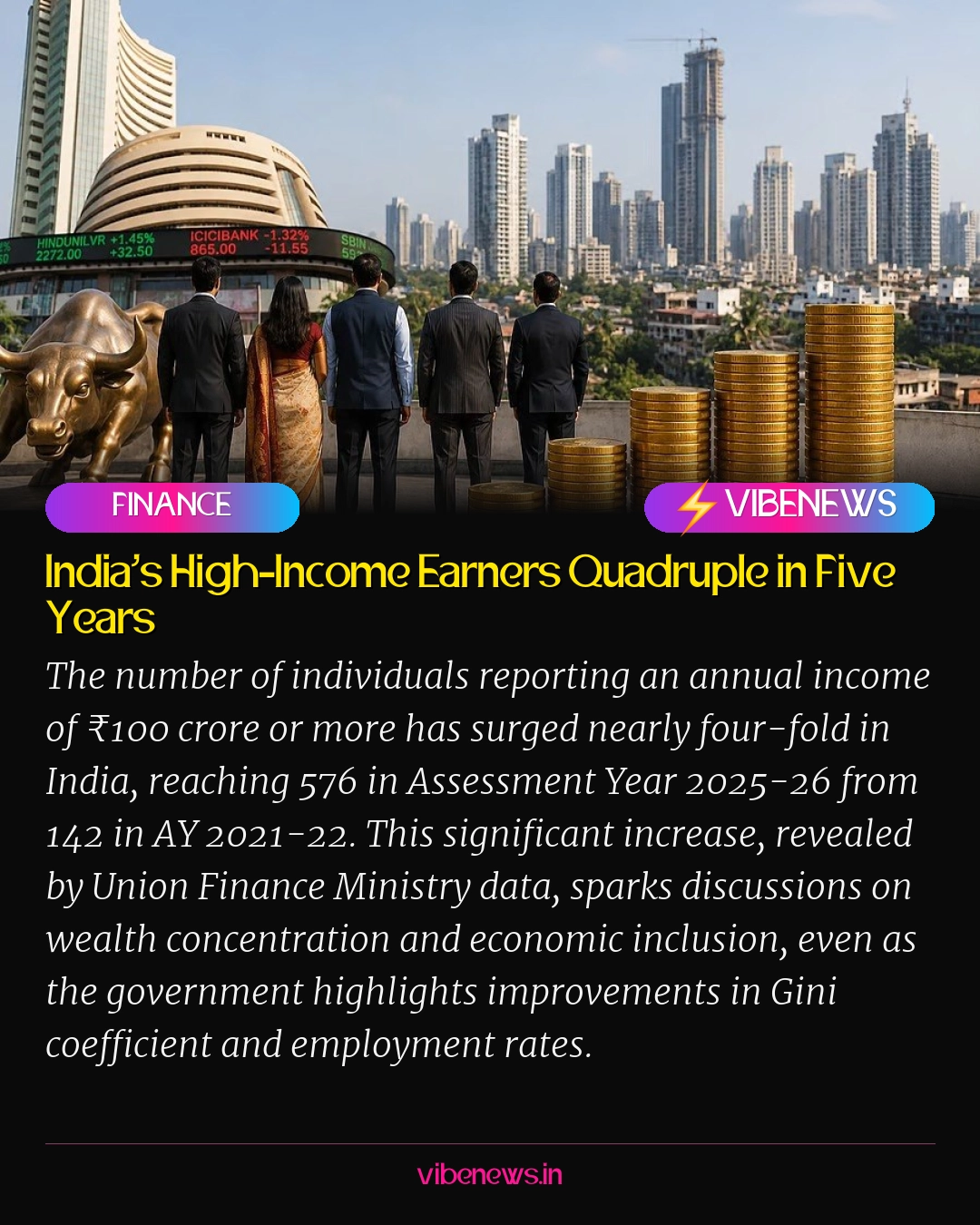 India’s High-Income Earners Quadruple in Five Years