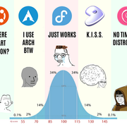Linux
