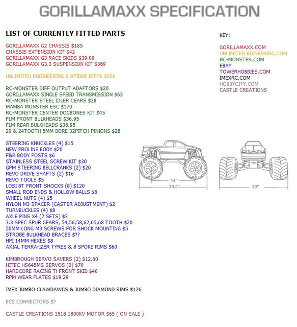gorillamaxxspecsheet