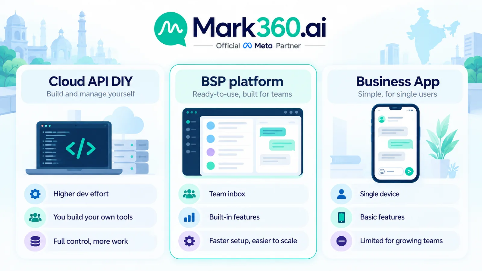 Cloud API DIY vs BSP vs Business App paths