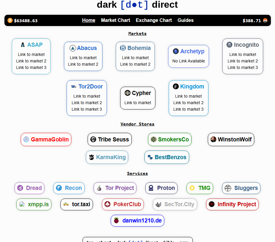 Stored capture of 724526-binance.com