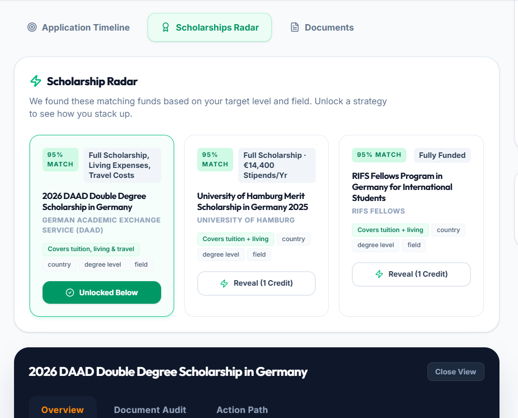 Abroaducate Scholarship Radar matching programs
