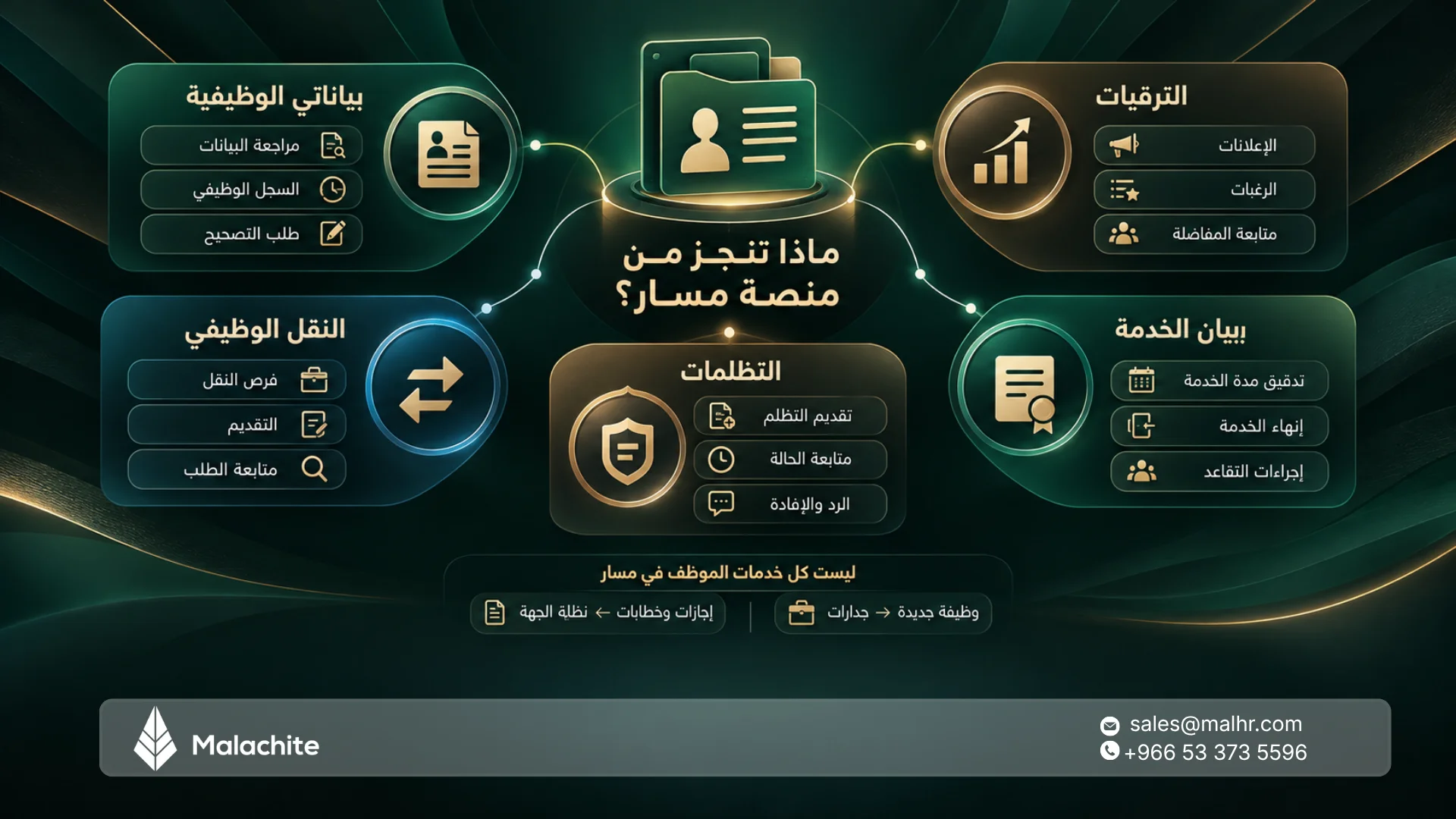 منصة مسار للموظف الحكومي: الخدمات والدخول
