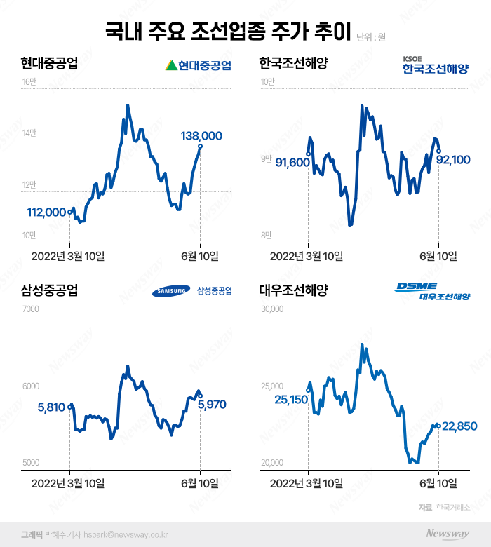 SK하이닉스 실적발표