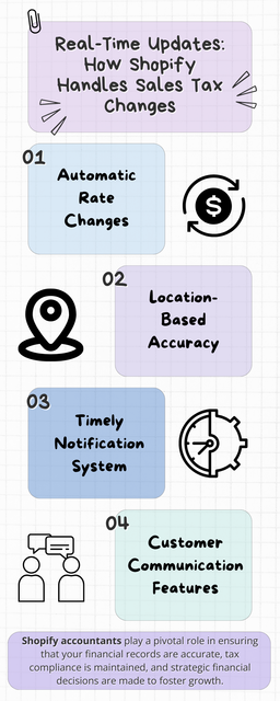 The eCommerce landscape is dynamic, and so are the rules governing sales tax. Shopify, one of the leading e-commerce platforms, understands the challenges that sellers face in staying compliant with ever-evolving tax regulations. To address this, Shopify has implemented robust mechanisms to provide real-time updates and handle sales tax changes effectively. To know more visit here https://www.esenshi.com/shopify-accounting