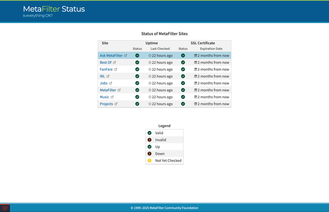 metafilter-status-page