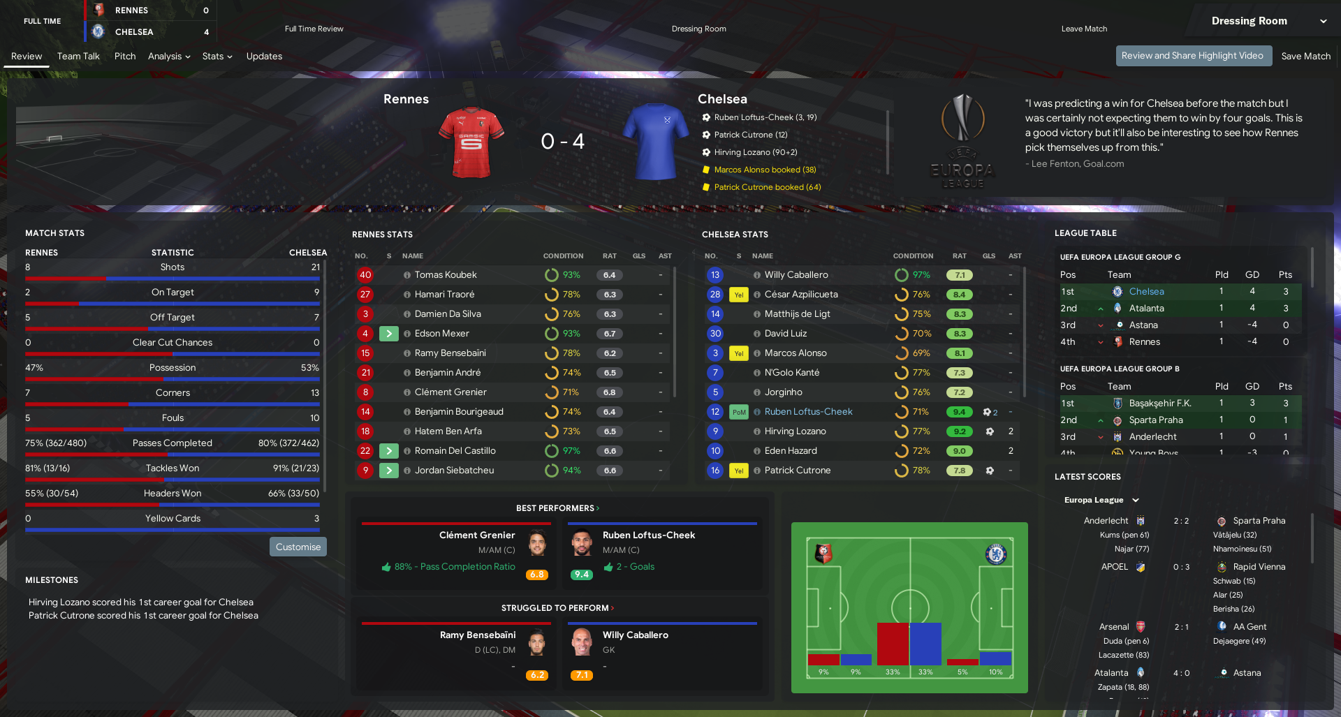 https://i.ibb.co/rb8hR74/Rennes-v-Chelsea-Match-Review-3.png