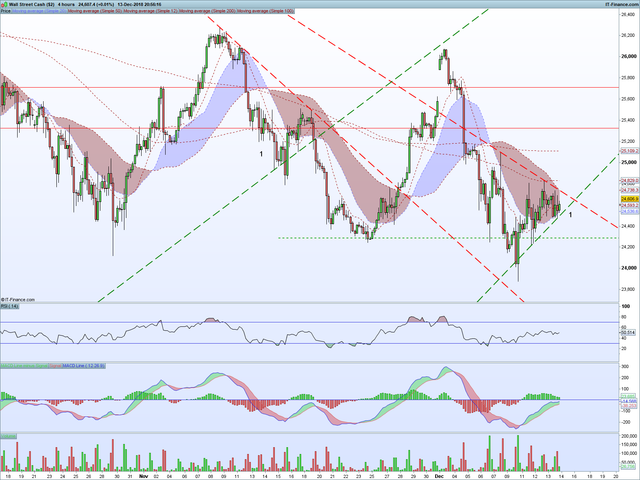 DJI-4-hours