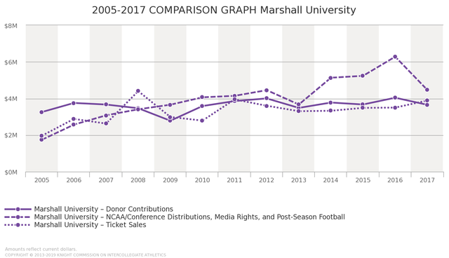 marshall-2005-2017.png