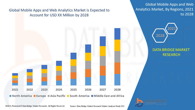 Mobile-Apps-and-Web-Analytics-Market