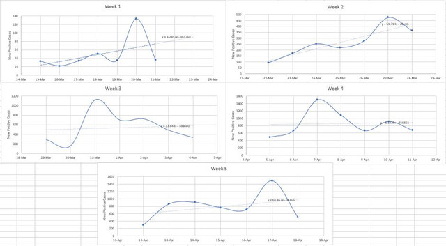 Georgia-Covid-Weekly-Graphs