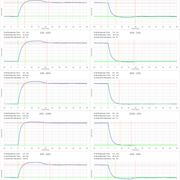 60Hz 60FPS Super Fast