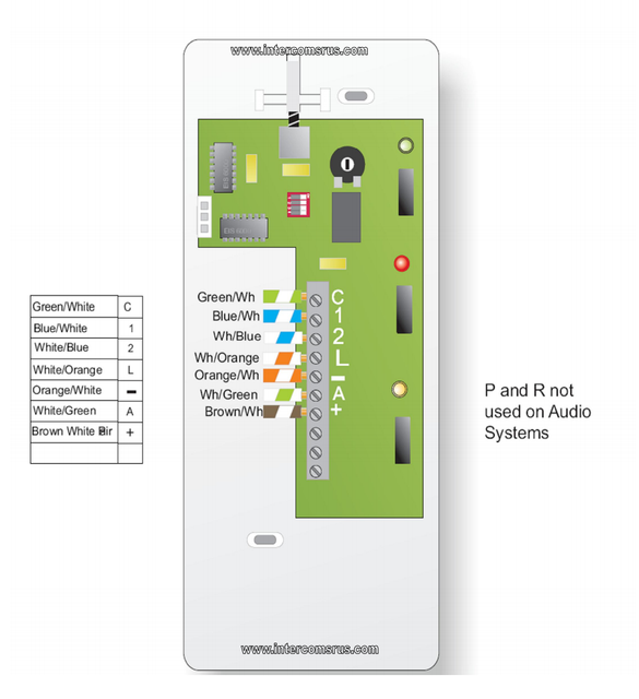 handset-connections