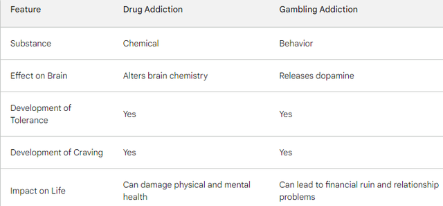 drug