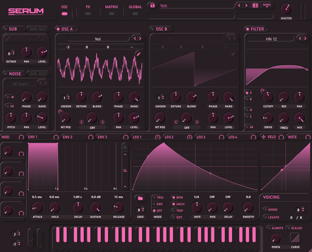 serum
