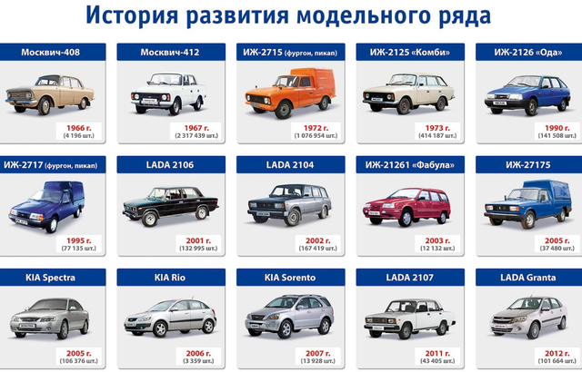 автомобили ваз