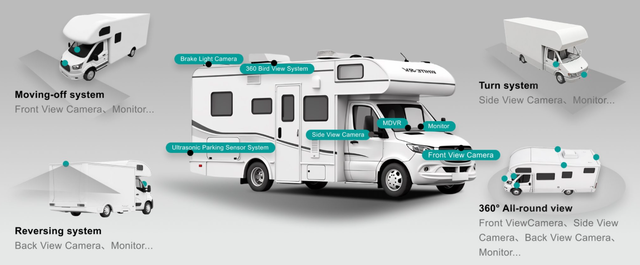 Backup Camera For RV.png